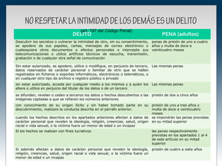 NO RESPETAR LA INTIMIDAD DE LOS DEMÁS ES UN DELITO
                                       (art. 197 del Código Penal)
                                  DELITO                                                PENA (adultos)
Descubrir los secretos o vulnerar la intimidad de otro, sin su consentimiento,    penas de prisión de uno a cuatro
se apodere de sus papeles, cartas, mensajes de correo electrónico o               años y multa de doce a
cualesquiera otros documentos o efectos personales o intercepte sus               veinticuatro meses
telecomunicaciones o utilice artificios técnicos de escucha, transmisión,
grabación o de cualquier otra señal de comunicación

Sin estar autorizado, se apodere, utilice o modifique, en perjuicio de tercero,   Las mismas penas
datos reservados de carácter personal o familiar de otro que se hallen
registrados en ficheros o soportes informáticos, electrónicos o telemáticos, o
en cualquier otro tipo de archivo o registro público o privado
sin estar autorizado, acceda por cualquier medio a los mismos y a quien los       Las mismas penas
altere o utilice en perjuicio del titular de los datos o de un tercero
se difunden, revelan o ceden a terceros los datos o hechos descubiertos o las     prisión de dos a cinco años
imágenes captadas a que se refieren los números anteriores
con conocimiento de su origen ilícito y sin haber tomado parte en su              prisión de uno a tres años y
descubrimiento, realizare la conducta descrita en el párrafo anterior.            multa de doce a veinticuatro
                                                                                  meses
cuando los hechos descritos en los apartados anteriores afecten a datos de        se impondrán las penas previstas
carácter personal que revelen la ideología, religión, creencias, salud, origen    en su mitad superior
racial o vida sexual, o la víctima fuere un menor de edad o un incapaz
Si los hechos se realizan con fines lucrativos                                    las penas respectivamente
                                                                                  previstas en los apartados 1 al 4
                                                                                  de este artículo en su mitad
                                                                                  superior
Si además afectan a datos de carácter personal que revelen la ideología,          prisión de cuatro a siete años
religión, creencias, salud, origen racial o vida sexual, o la víctima fuere un
menor de edad o un incapaz
 