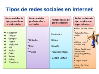 Redes sociales de    Redes sociales                          Redes sociales de
                                        Redes sociales de
tipo generalistas    profesionales o                         tipo temáticas o
                                        geolocalización:
 u horizontales:     verticales:                             especializadas:
                                                            Video: YouTube, Vimeo.
                                                            
   Facebook                                                Fotografía: Flickr,
                                       •Fousquare
    Twitter                                                Fotolog.
                                                            
    Google +
                    Linkedin          •Bliquo              
    Tuenti                                                 Música: Lastfm,
                    
    MySpace                                                Gratunes, Mog.
                    Xing              •Gowalla             
    Hi5
                                                           Libros: Quelibroleo,
    Sonico
                    Viadeo            • Facebook Places    Entre Lectores,
    Orkut                                                  LibraryThing, Shelfari,
    Badoo                                                  Anobii.
                                       • Google Latitud     
    Habbo                                                   Juegos: Wipley
    Friendster                                             
                                                             Cine y TV: Flixter,
                                                            GetGlue.
 
