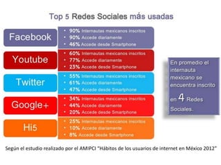 Según el estudio realizado por el AMIPCI “Hábitos de los usuarios de internet en México 2012”
 