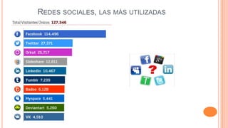 REDES SOCIALES, LAS MÁS UTILIZADAS
 