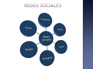 Redes sociales