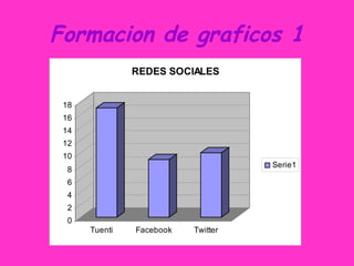Formacion de graficos 1
0
2
4
6
8
10
12
14
16
18
Tuenti Facebook Twitter
REDES SOCIALES
Serie1
 