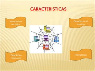 Variedad de
servicios

Basadas en el
usuario

Establecen
relaciones

Interactivas

 