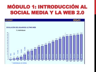 MÓDULO 1: INTRODUCCIÓN AL
SOCIAL MEDIA Y LA WEB 2.0

 