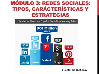 MÓDULO 3: REDES SOCIALES:
TIPOS, CARÁCTERÍSTICAS Y
ESTRATEGIAS

Fuente: Go Gulf.com

 