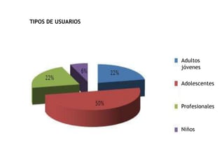 TIPOS DE USUARIOS

Adultos
jóvenes

Adolescentes

Profesionales

Niños

 