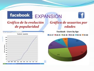 : EXPANSIÓN
Gráfico de usuarios por
edades
Gráfico de la evolución
de popularidad
 