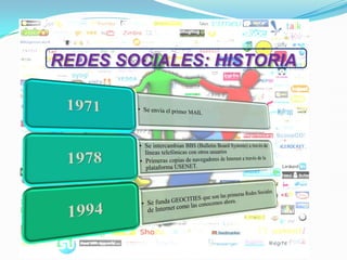 REDES SOCIALES: HISTORIA
 