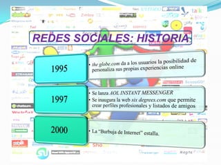 REDES SOCIALES: HISTORIA
 