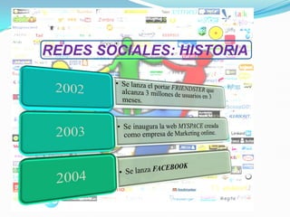 REDES SOCIALES: HISTORIA
 