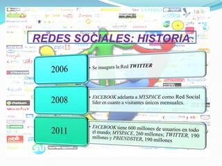 REDES SOCIALES: HISTORIA
 