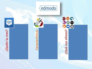 ¿Quiénlacreo?
Características
¿Quénosofrece?
 