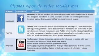 Algunos tipos de redes sociales mas
comunes:NOMBRE APARIENCIA ¿QUE ES?
FACEBOOK
Facebook: es hoy por hoy es la red social más popular en prácticamente todo el mundo.
Una excepción importante es China. Ideal para conectar con clientes potenciales a
través de páginas de empresa o fidelizar clientes a través de grupos.
TWITTER
Twitter: ofrece un sencillo servicio que puede ayudar a tu negocio a estar en contacto
con seguidores y clientes a través de su servicio de mensajería con un máximo de 140
caracteres por mensaje. En cualquier caso, Twitter ofrece mucho más que la posibilidad
de enviar mensajes y es la red con mayor número de aplicaciones. Para las empresa
quizá sea la más desaprovechada de las “grades redes populares”.
YOU TUBE
YouTube es un sitio de almacenaje gratuito en la red, donde es posible subir para
compartir, ver, comentar, buscar y descargar videos.
Es uno más de los varios servicios que ofrece Google.
Es muy popular gracias a la posibilidad de alojar vídeos personales de forma sencilla.
Posee una gran variedad de clips de películas, programas de televisión y vídeos
musicales.
 