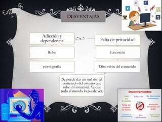 Adicción y 
dependencia 
Robo 
pornografía 
Falta de privacidad 
Extorsión 
DESVENTAJAS 
Distorsión del contenido 
Se puede dar un mal uso al 
contenido del usuario que 
sube información. Ya que 
todo el mundo lo puede ver. 
 