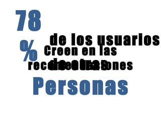 78 
% de los usuarios 
Creen en las 
recodmee ondtraacsio n es 
Personas 
 