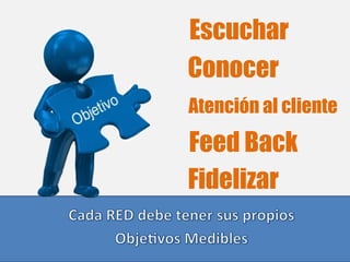 Escuchar 
Conocer 
Atención al cliente 
Feed Back 
Fidelizar 
 
