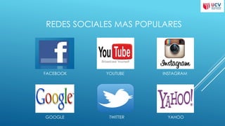 REDES SOCIALES MAS POPULARES
FACEBOOK YOUTUBE INSTAGRAM
GOOGLE TWITTER YAHOO
 
