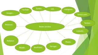 Redes sociales
Google+.–
Hi5.– Instagram
.–
MySpace.–
NowPublic
.–
Pheed.–
LinkedIn.–
Pinterest.
–
Reddit.–
Sonico.com.
Taringa!.
Tumblr.
Twitter.–
YouTube
.–
 