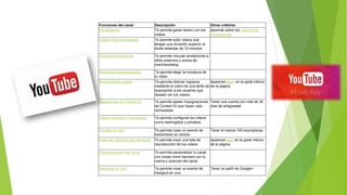 Funciones del canal Descripción Otros criterios
Monetización Te permite ganar dinero con tus
videos.
Aprende sobre los criterios de
monetización.
Videos más prolongados Te permite subir videos que
tengan una duración superior al
límite estándar de 15 minutos.
Anotaciones externas Te permite vincular anotaciones a
sitios externos o socios de
merchandising.
Miniaturas personalizadas Te permite elegir la miniatura de
tu video.
Suscripciones pagas Te permite obtener ingresos
mediante el cobro de una tarifa de
suscripción a los usuarios que
deseen ver tus videos.
Aparecen aquí, en la parte inferior
de la página.
Apelaciones de Content ID Te permite apelar impugnaciones
de Content ID que hayan sido
rechazadas.
Tener una cuenta con más de 30
días de antigüedad
Videos privados y restringidos Te permite configurar tus videos
como restringidos o privados.
Eventos en vivo Te permite crear un evento de
transmisión en directo.
Tener al menos 100 suscriptores
Listas de reproducción de series Te permite crear una lista de
reproducción de tus videos.
Aparecen aquí en la parte inferior
de la página.
Personalización del canal Te permite personalizar tu canal
con cosas como banners con tu
marca y avances del canal.
Hangouts en vivo Te permite crear un evento de
Hangout en vivo.
Tener un perfil de Google+
 