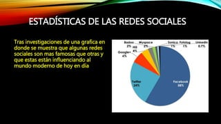 ESTADÍSTICAS DE LAS REDES SOCIALES
Tras investigaciones de una grafica en
donde se muestra que algunas redes
sociales son mas famosas que otras y
que estas están influenciando al
mundo moderno de hoy en día
 