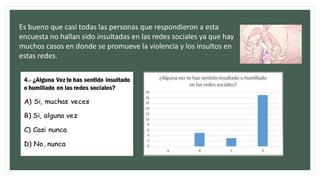 Es bueno que casi todas las personas que respondieron a esta
encuesta no hallan sido insultadas en las redes sociales ya que hay
muchos casos en donde se promueve la violencia y los insultos en
estas redes.
 
