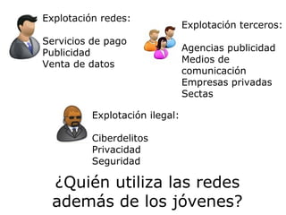 ¿Quién utiliza las redes
además de los jóvenes?
Explotación redes:
Servicios de pago
Publicidad
Venta de datos
Explotación terceros:
Agencias publicidad
Medios de
comunicación
Empresas privadas
Sectas
Explotación ilegal:
Ciberdelitos
Privacidad
Seguridad
 