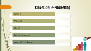 Claves del e-Marketing
Subject
Mensaje
Cierre
Fecha de envío
Atención al cliente
 