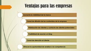 Ventajas para las empresas
Aumenta la visibilidad de la marca
Canal de difusión de los contenidos de la empresa
Fidelización de clientes y contacto de clientes potenciales
Posibilidad de asociar un blog
Canal de atención al cliente
Ofrecen la oportunidad de analizar a la competencia
 