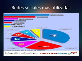 Redes sociales mas utilizadas
 