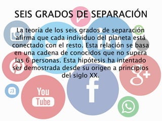 La teoría de los seis grados de separación
afirma que cada individuo del planeta está
conectado con el resto. Esta relación se basa
en una cadena de conocidos que no supera
las 6 personas. Esta hipótesis ha intentado
ser demostrada desde su origen a principios
del siglo XX.
 