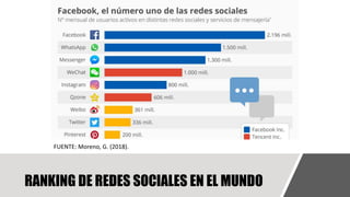 RANKING DE REDES SOCIALES EN EL MUNDO
FUENTE: Moreno, G. (2018).
 