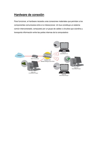Hardware de conexión
Para funcionar, el hardware necesita unas conexiones materiales que permitan a los
componentes comunicarse entre sí e interaccionar. Un bus constituye un sistema
común interconectado, compuesto por un grupo de cables o circuitos que coordina y
transporta información entre las partes internas de la computadora
 