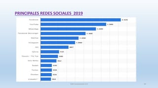 PRINCIPALES REDES SOCIALES 2019
SJM Computación 4.0 44
 