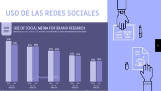 17
USO DE LAS REDES SOCIALES
 