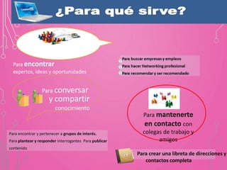 Para encontrar
expertos, ideas y oportunidades
Para conversar
y compartir
conocimiento
Para encontrar y pertenecer a grupos de interés.
Para plantear y responder interrogantes Para publicar
contenido
Para mantenerte
en contacto con
colegas de trabajo y
amigos
Para crear una libreta de direcciones y
contactos completa
 