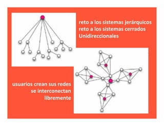 reto	
  a	
  los	
  sistemas	
  jerárquicos	
  
                                        reto	
  a	
  los	
  sistemas	
  cerrados	
  
                                        Unidireccionales	
  	
  




usuarios	
  crean	
  sus	
  redes	
  
       se	
  interconectan	
  	
  
                libremente	
  	
  
 