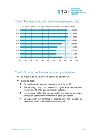 Las Redes Sociales en Internet 106
Tuenti: Por edad y situación sentimental (o estado civil)
0% 10% 20% 30% 40% 50% 60% 70% 80% 90% 100%
14-15
16-18
19-24
25-29
30-34
35-39
40-44
45-49
50-70
no mostrar soltero/a con alguien relación esporádica prometido/a casado/a
Tuenti: Situación sentimental por edad y por género
La mayoría de los usuarios no declara su estado civil.
Entre los otros:
Se registran más usuarios casados a partir de los 30.
Sin embargo, hay una proporción significativa de usuarios
menores de 18 años que se declaran casados.
Los jóvenes (<35) y los mayores (>60) son quienes en mayor
proporción declaran ser prometidos o estar con alguien.
La proporción de hombres y mujeres que han elegido no
mostrar su estado civil es prácticamente igual.
 