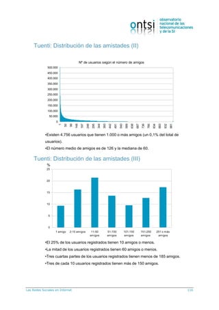 Las Redes Sociales en Internet 116
Nº de usuarios según el número de amigos
0
50.000
100.000
150.000
200.000
250.000
300.000
350.000
400.000
450.000
500.000
1
50
99
148
197
246
295
344
393
442
491
540
589
638
687
736
785
834
883
932
981
Tuenti: Distribución de las amistades (II)
•Existen 4.756 usuarios que tienen 1.000 o más amigos (un 0,1% del total de
usuarios).
•El número medio de amigos es de 126 y la mediana de 60.
Tuenti: Distribución de las amistades (III)
•El 25% de los usuarios registrados tienen 10 amigos o menos.
•La mitad de los usuarios registrados tienen 60 amigos o menos.
•Tres cuartas partes de los usuarios registrados tienen menos de 185 amigos.
•Tres de cada 10 usuarios registrados tienen más de 150 amigos.
0
5
10
15
20
25
1 amigo 2-10 amigos 11-50
amigos
51-100
amigos
101-150
amigos
151-250
amigos
251 o más
amigos
%
 