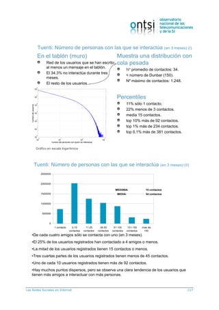 Las Redes Sociales en Internet 117
En el tablón (muro)
Red de los usuarios que se han escrito
al menos un mensaje en el tablón.
El 34,3% no interactúa durante tres
meses.
El resto de los usuarios...
Muestra una distribución con
cola pesada
Nº promedio de contactos: 34.
< número de Dunbar (150).
Nº máximo de contactos: 1.248.
Percentiles
11% sólo 1 contacto.
22% menos de 3 contactos.
media 15 contactos.
top 10% más de 92 contactos.
top 1% más de 234 contactos.
top 0,1% más de 381 contactos.
Gráfico en escala logarítmica
Tuenti: Número de personas con las que se interactúa (en 3 meses) (I)
Tuenti: Número de personas con las que se interactúa (en 3 meses) (II)
•De cada cuatro amigos sólo se contacta con uno (en 3 meses).
•El 25% de los usuarios registrados han contactado a 4 amigos o menos.
•La mitad de los usuarios registrados tienen 15 contactos o menos.
•Tres cuartas partes de los usuarios registrados tienen menos de 45 contactos.
•Uno de cada 10 usuarios registrados tienen más de 92 contactos.
•Hay muchos puntos dispersos, pero se observa una clara tendencia de los usuarios que
tienen más amigos a interactuar con más personas.
0
500000
1000000
1500000
2000000
2500000
1 contacto 2-10
contactos
11-25
contactos
26-50
contactos
51-100
contactos
101-150
contactos
más de
150
contactos
MEDIANA: 15 contactos
MEDIA: 34 contactos
 
