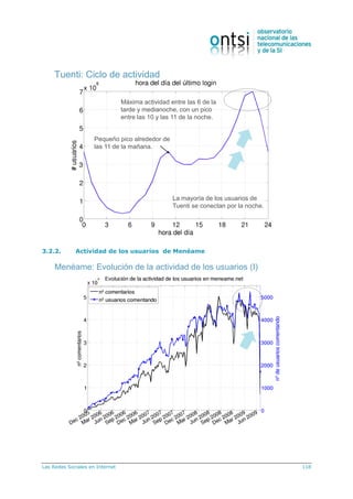 Las Redes Sociales en Internet 118
Tuenti: Ciclo de actividad
La mayoría de los usuarios de
Tuenti se conectan por la noche.
Máxima actividad entre las 6 de la
tarde y medianoche, con un pico
entre las 10 y las 11 de la noche.
Pequeño pico alrededor de
las 11 de la mañana.
3.2.2. Actividad de los usuarios de Menéame
Menéame: Evolución de la actividad de los usuarios (I)
 