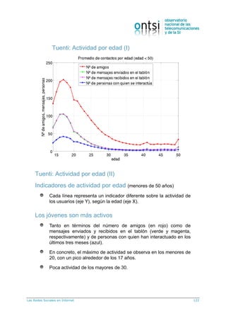 Las Redes Sociales en Internet 122
Tuenti: Actividad por edad (I)
Indicadores de actividad por edad (menores de 50 años)
Cada línea representa un indicador diferente sobre la actividad de
los usuarios (eje Y), según la edad (eje X).
Los jóvenes son más activos
Tanto en términos del número de amigos (en rojo) como de
mensajes enviados y recibidos en el tablón (verde y magenta,
respectivamente) y de personas con quien han interactuado en los
últimos tres meses (azul).
En concreto, el máximo de actividad se observa en los menores de
20, con un pico alrededor de los 17 años.
Poca actividad de los mayores de 30.
Tuenti: Actividad por edad (II)
 