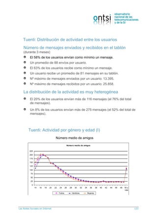 Las Redes Sociales en Internet 123
Tuenti: Distribución de actividad entre los usuarios
Número de mensajes enviados y recibidos en el tablón
(durante 3 meses)
El 58% de los usuarios envían como mínimo un mensaje.
Un promedio de 88 envíos por usuario.
El 63% de los usuarios recibe como mínimo un mensaje.
Un usuario recibe un promedio de 81 mensajes en su tablón.
Nº máximo de mensajes enviados por un usuario: 13.395.
Nº máximo de mensajes recibidos por un usuario: 25.858.
La distribución de la actividad es muy heterogénea
El 20% de los usuarios envían más de 116 mensajes (el 76% del total
de mensajes).
Un 8% de los usuarios envían más de 275 mensajes (el 52% del total de
mensajes).
Número medio de amigos
Número medio de amigos
0
25
50
75
100
125
150
175
200
225
14 16 18 20 22 24 26 28 30 32 34 36 38 40 42 44 46 48 50 y
más
Todos Hombres Mujeres
Tuenti: Actividad por género y edad (I)
 