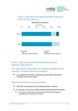 Las Redes Sociales en Internet 126
0% 20% 40% 60% 80% 100%
Hombre
Mujer
% de usuarios
no mostrar amistad
chico chica
chico para relación esporádica chica para relación esporádica
Tuenti: ¿Qué tipo de amistad declaran buscar los
usuarios? (por género)
Distribución por género
Por cada opción disponible, se muestra la proporción de
hombres y mujeres que la han elegido.
La cantidad de hombres y mujeres que especifican que tipo de
amistad buscan es la misma.
Más chicas declaran buscar amistad.
Casi sólo son hombres los que declaran buscar mujeres.
En cambio, no son sólo mujeres quienes declaran buscar hombres.
En concreto, el 30% de los usuarios que declaran buscar relaciones
esporádicas con hombres son hombres.
Tuenti: ¿Qué tipo de amistad declaran buscar los
usuarios? (por género)
 