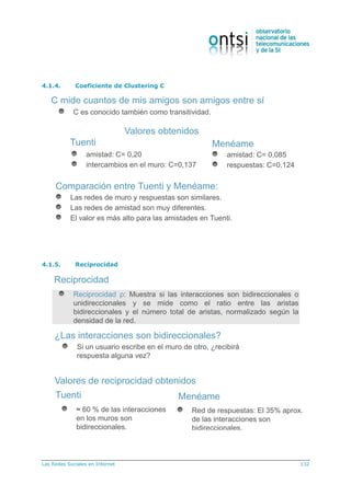 Las Redes Sociales en Internet 132
4.1.4. Coeficiente de Clustering C
Comparación entre Tuenti y Menéame:
Las redes de muro y respuestas son similares.
Las redes de amistad son muy diferentes.
El valor es más alto para las amistades en Tuenti.
amistad: C= 0,20
intercambios en el muro: C=0,137
amistad: C= 0,085
respuestas: C=0,124
Tuenti Menéame
C mide cuantos de mis amigos son amigos entre sí
Valores obtenidos
C es conocido también como transitividad.
4.1.5. Reciprocidad
Reciprocidad
¿Las interacciones son bidireccionales?
Si un usuario escribe en el muro de otro, ¿recibirá
respuesta alguna vez?
Valores de reciprocidad obtenidos
Red de respuestas: El 35% aprox.
de las interacciones son
bidireccionales.
≈ 60 % de las interacciones
en los muros son
bidireccionales.
Reciprocidad ρ: Muestra si las interacciones son bidireccionales o
unidireccionales y se mide como el ratio entre las aristas
bidireccionales y el número total de aristas, normalizado según la
densidad de la red.
Tuenti Menéame
 