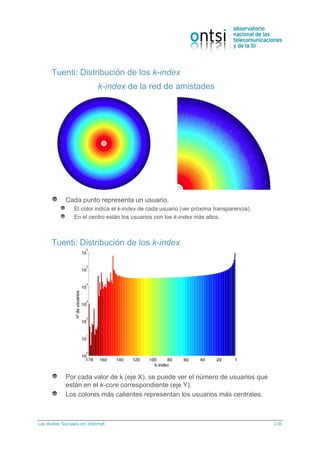 Las Redes Sociales en Internet 136
Tuenti: Distribución de los k-index
k-index de la red de amistades
Cada punto representa un usuario.
El color indica el k-index de cada usuario (ver próxima transparencia).
En el centro están los usuarios con los k-index más altos.
Por cada valor de k (eje X), se puede ver el número de usuarios que
están en el k-core correspondiente (eje Y).
Los colores más calientes representan los usuarios más centrales.
Tuenti: Distribución de los k-index
 
