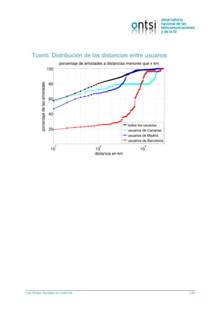 Las Redes Sociales en Internet 139
Tuenti: Distribución de las distancias entre usuarios
 