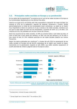 Las Redes Sociales en Internet 26
3.2. Principales redes sociales en Europa y su penetración
En los datos del Eurobarómetro10
se aprecia que el uso de las redes sociales en Europa se
ha incrementado rápidamente en los últimos tres años.
Letonia es el país de la UE donde está más expandida la utilización de redes sociales (se
conecta el 57% de la población), seguido de Holanda, Dinamarca y Suecia, donde
aproximadamente la mitad de los encuestados dicen conectarse. La edad es un factor
muy importante a tener en cuenta en el uso o acceso a las redes sociales, mientras que
los que la usan todos los días son los estudiantes y jóvenes de entre 15 y 24 años. Los
mayores de 40 y los jubilados son los que menos las utilizan.
Entre los usuarios de las redes sociales, el 29% se conecta todos o casi todos los días, el
32% lo hace dos o tres veces por semana, el 18% una vez por semana y el 7% dos o
tres veces al mes. El 14% restante participa en las redes sociales todavía con menos
frecuencia.
Según los datos publicados por comScore11
a finales del año 2010 la penetración de las
redes sociales en Europa era del 84,4% tratándose de la región que mostró el mayor
incremento en la penetración respecto al año 2009. Las redes sociales acapararon el
22,8% del total de visitas a páginas web en Europa en 2010.
Gráfico 6. Penetración de las redes sociales por región durante 2010
89,8%
87,7%
84,4%
81,2%
47,9%
Norteamérica
Sudamérica
Europa
Oriente Medio-
África
Asia-Pacífico
6,6
5,5
10,9
2,7
N/A
Base: usuarios de Internet
Fuente: Elaboración propia ONTSI a partir de “Europe Digital Year in Review 2010”. Datos del panel,
comScore Media Metrix, Dic-2010 vs. Dic-2009. ComScore, 2011
10
Eurobarómetro. Comisión Europea, octubre 2010.
11
“Europe Digital Year in Review 2010”. The comScore, 2011.
Variación respecto a 2009 (p.p)
 