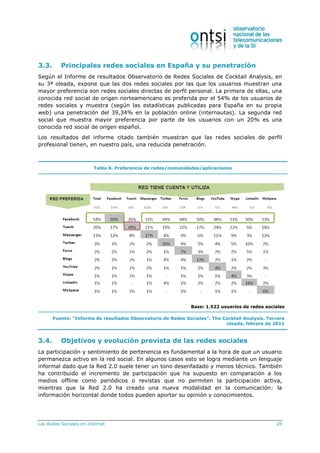 Las Redes Sociales en Internet 28
3.3. Principales redes sociales en España y su penetración
Según el Informe de resultados Observatorio de Redes Sociales de Cocktail Analysis, en
su 3ª oleada, expone que las dos redes sociales por las que los usuarios muestran una
mayor preferencia son redes sociales directas de perfil personal. La primera de ellas, una
conocida red social de origen norteamericano es preferida por el 54% de los usuarios de
redes sociales y muestra (según las estadísticas publicadas para España en su propia
web) una penetración del 39,34% en la población online (internautas). La segunda red
social que muestra mayor preferencia por parte de los usuarios con un 20% es una
conocida red social de origen español.
Los resultados del informe citado también muestran que las redes sociales de perfil
profesional tienen, en nuestro país, una reducida penetración.
Tabla 6. Preferencia de redes/comunidades/aplicaciones
Base: 1.522 usuarios de redes sociales
Fuente: “Informe de resultados Observatorio de Redes Sociales”. The Cocktail Analysis. Tercera
oleada, febrero de 2011
3.4. Objetivos y evolución prevista de las redes sociales
La participación y sentimiento de pertenencia es fundamental a la hora de que un usuario
permanezca activo en la red social. En algunos casos esto se logra mediante un lenguaje
informal dado que la Red 2.0 suele tener un tono desenfadado y menos técnico. También
ha contribuido el incremento de participación que ha supuesto en comparación a los
medios offline como periódicos o revistas que no permiten la participación activa,
mientras que la Red 2.0 ha creado una nueva modalidad en la comunicación: la
información horizontal donde todos pueden aportar su opinión y conocimientos.
 