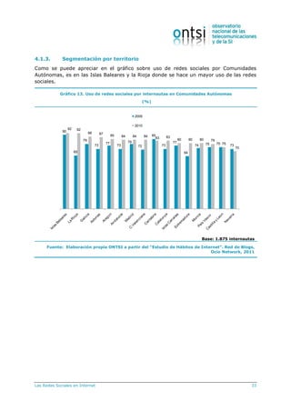 Las Redes Sociales en Internet 33
4.1.3. Segmentación por territorio
Como se puede apreciar en el gráfico sobre uso de redes sociales por Comunidades
Autónomas, es en las Islas Baleares y la Rioja donde se hace un mayor uso de las redes
sociales.
Gráfico 13. Uso de redes sociales por internautas en Comunidades Autónomas
(%)
90
65
79
73
77
73
79
72
85
73
77
64
74 75 75 73
92 92
88 87 85 84 84 84 83 83
80 80 80 79
75
70
2009
2010
Base: 1.875 internautas
Fuente: Elaboración propia ONTSI a partir del “Estudio de Hábitos de Internet”. Red de Blogs,
Ocio Network, 2011
 