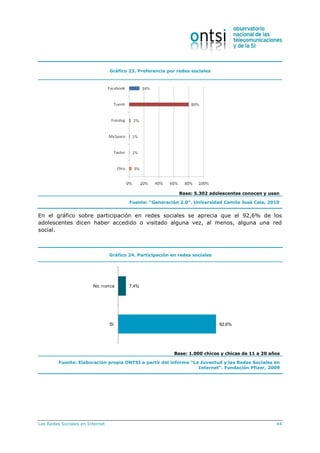 Las Redes Sociales en Internet 44
Gráfico 23. Preferencia por redes sociales
Base: 5.302 adolescentes conocen y usan
Fuente: “Generación 2.0”. Universidad Camilo José Cela, 2010
En el gráfico sobre participación en redes sociales se aprecia que el 92,6% de los
adolescentes dicen haber accedido o visitado alguna vez, al menos, alguna una red
social.
Gráfico 24. Participación en redes sociales
92,6%
7,4%
Sí
No, nunca
Base: 1.000 chicos y chicas de 11 a 20 años
Fuente: Elaboración propia ONTSI a partir del informe “La Juventud y las Redes Sociales en
Internet”. Fundación Pfizer, 2009
 